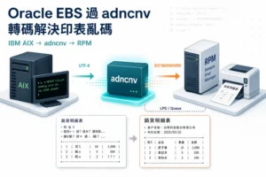 oracle ebs adncnv rpm featured 1536x1024 1