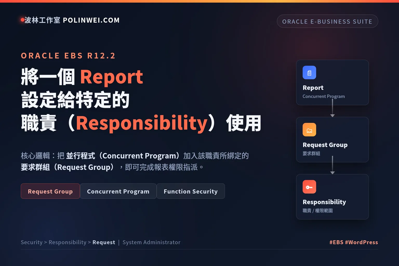oracle ebs report responsibility featured 1536x1024 1