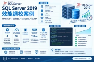 SQL Server 2019 效能調校案例 1 sql server 2019 performance tuning case study